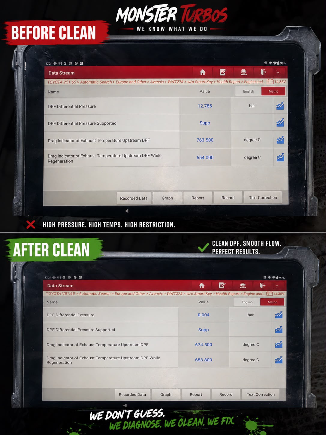 DPF flow test